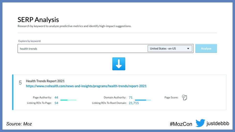 Screenshot of Moz's SERP analysis tool to explore the keyword "health trends" with a Health Trends Report from CVS