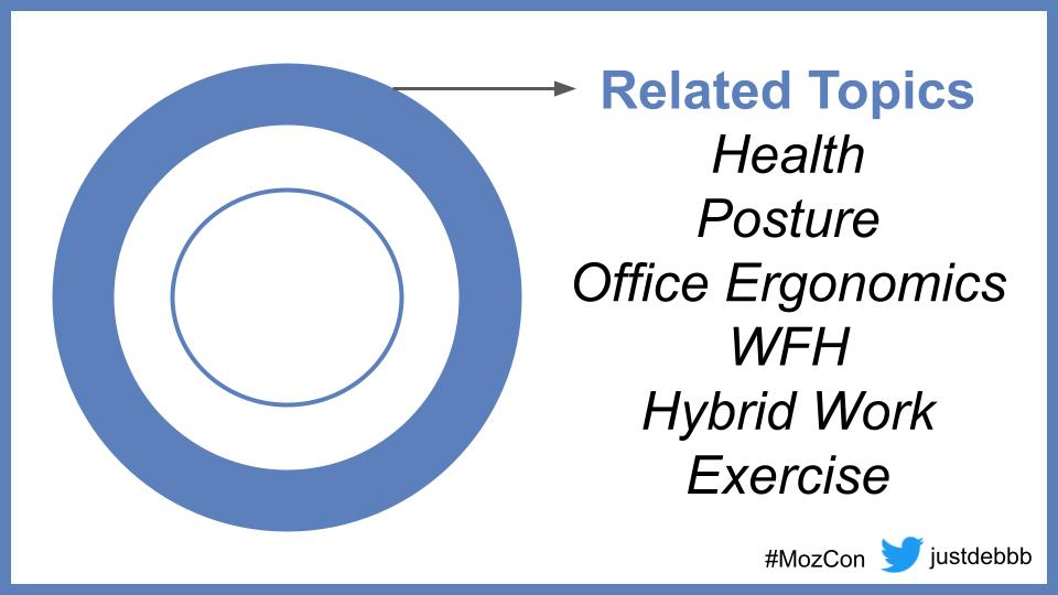 Related topics include health, posture, office ergonomics, wfh, hybrid work, and exercise